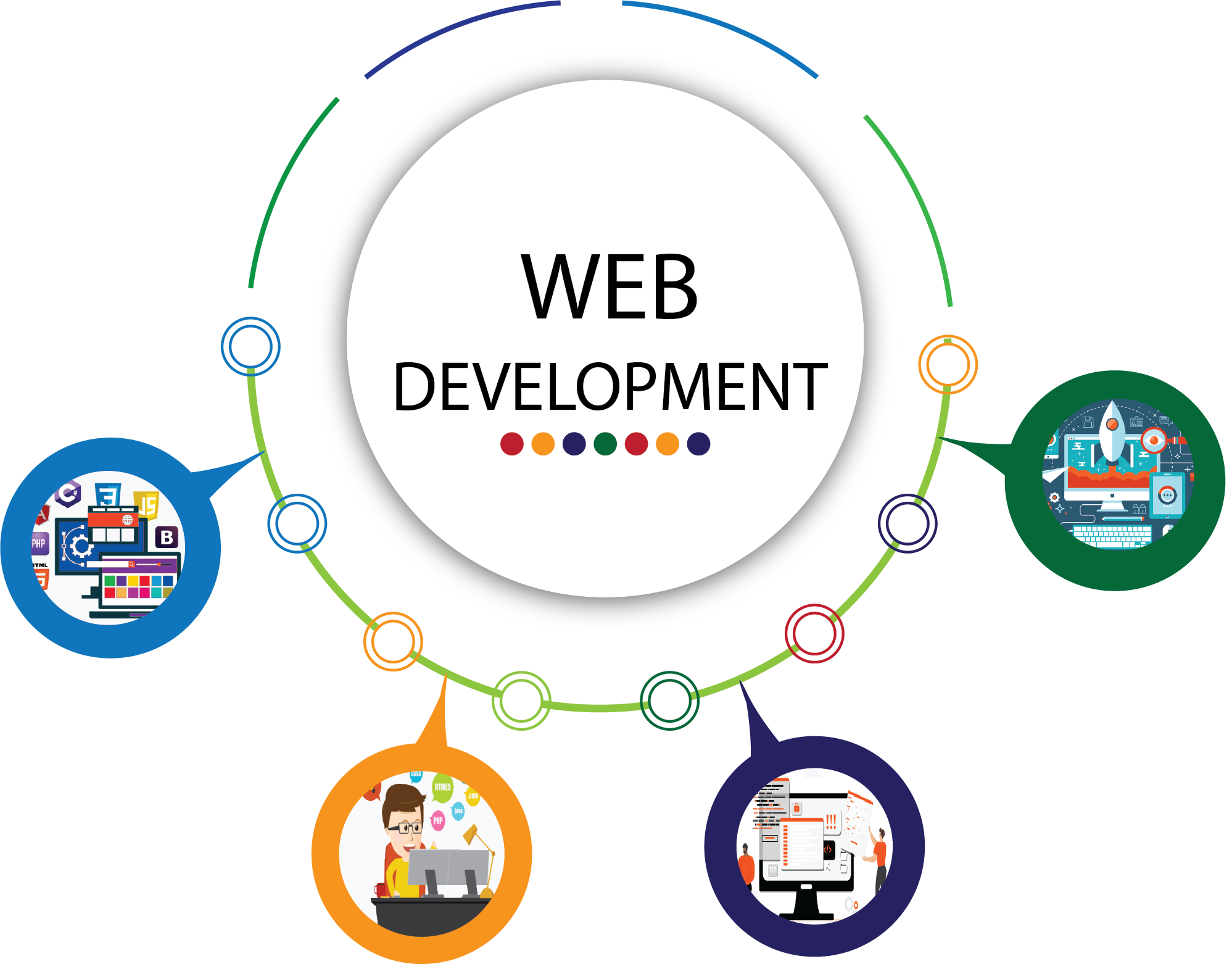 Digital Marketing Agency